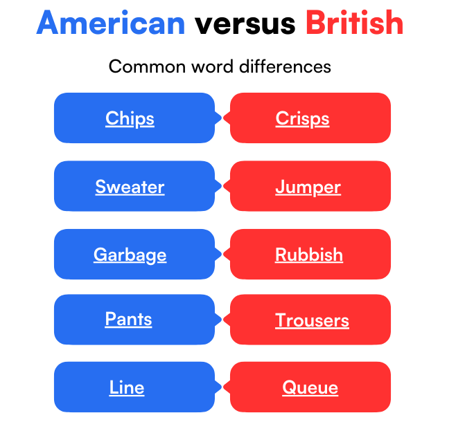 american versus british vocabulary